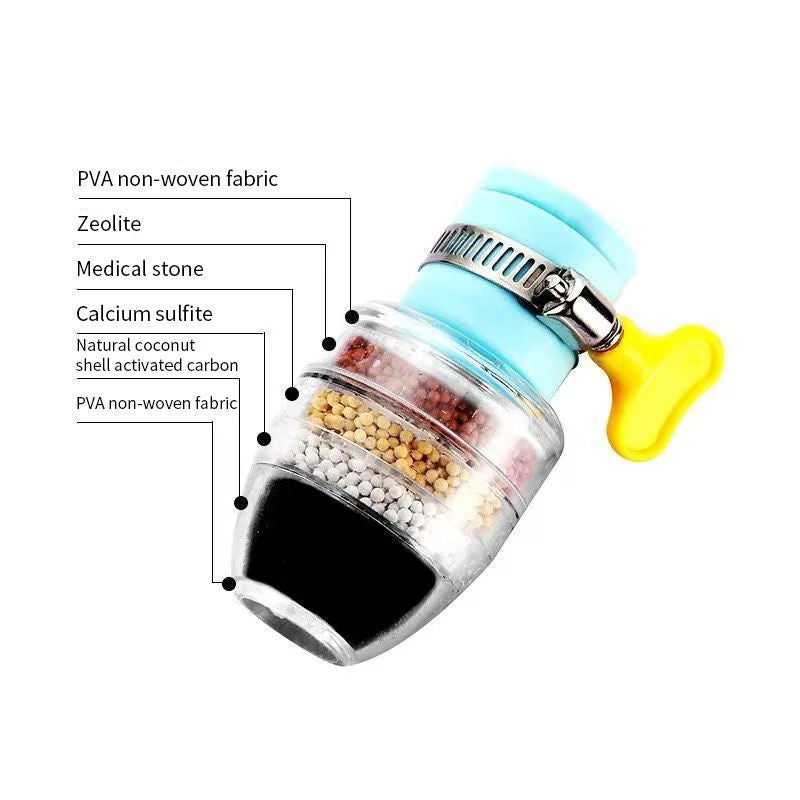 Universal Tap Water Filter Nozzle – 6-Layer Purifier Aerator with Medical Stone & Activated Charcoal - Image 2