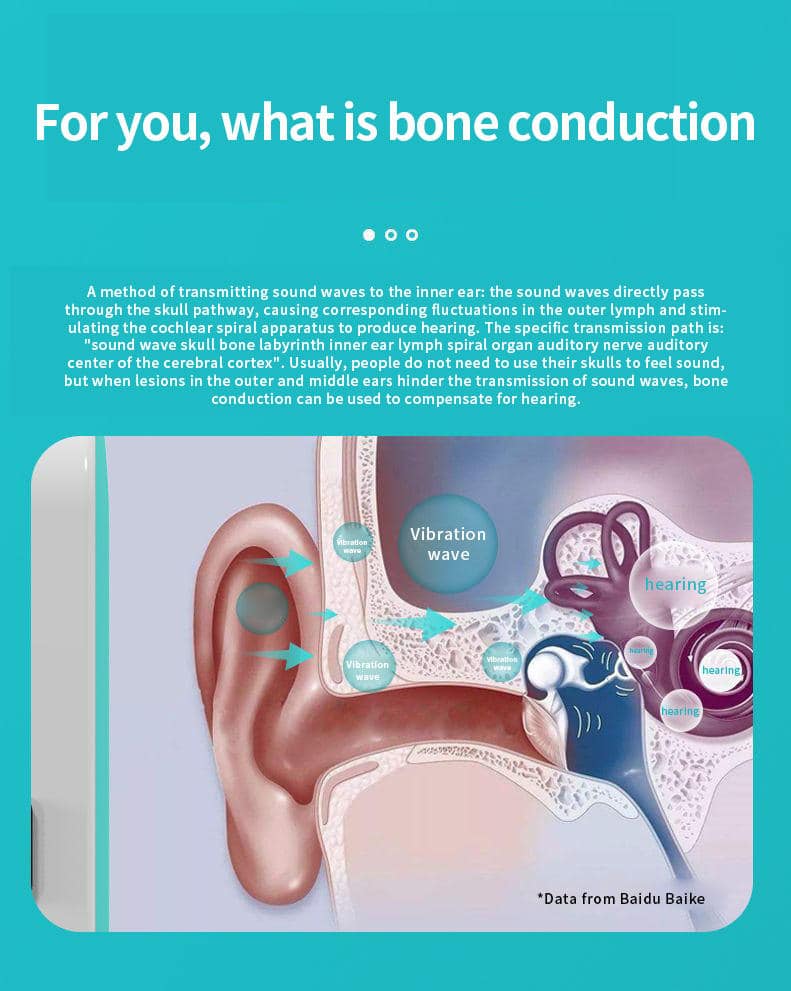Xsleep Bone Conduction Speaker for Sleep – 3D Audio, Mini Wireless Design, Perfect for Bedtime - Image 6