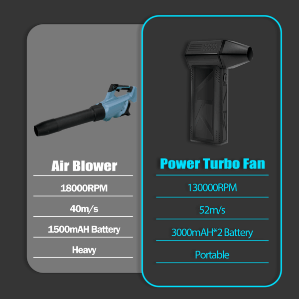 High-Speed 150000RPM Mini Turbo Air Blower – Handheld Fan for Dust Removal - Image 4
