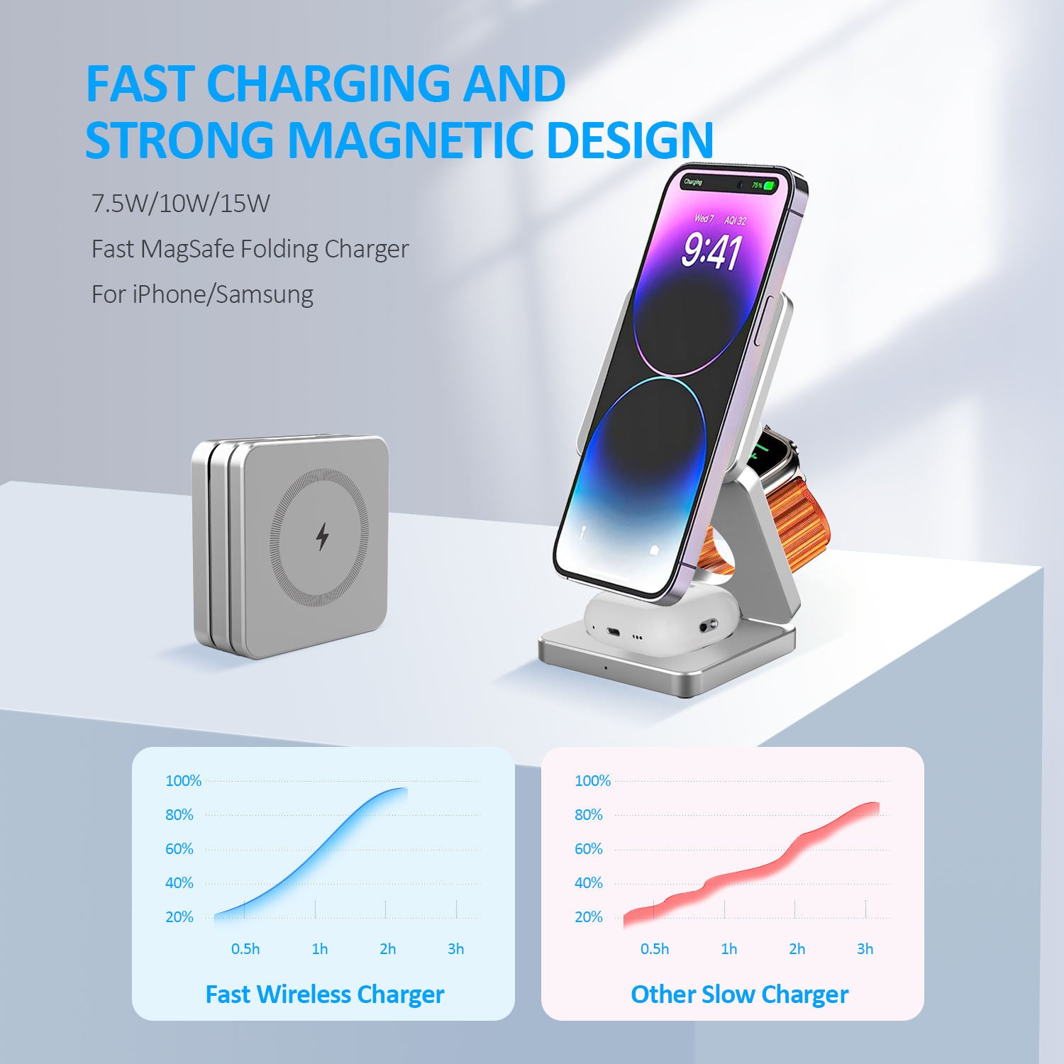 Foldable Magnetic Wireless Charger 3-in-1 Fast Charging Station for iPhone 12–16 Pro Max - Image 7